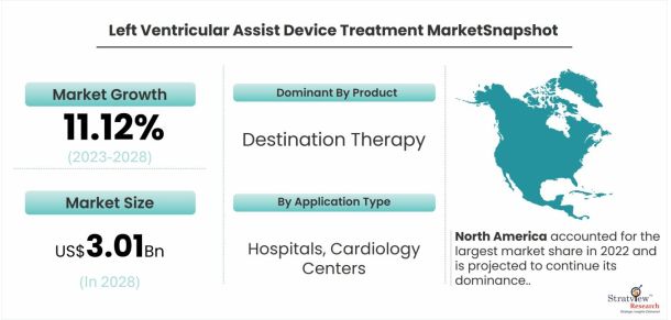 Left-Ventricular-Assist-Device-Treatment-Market-Dynamics